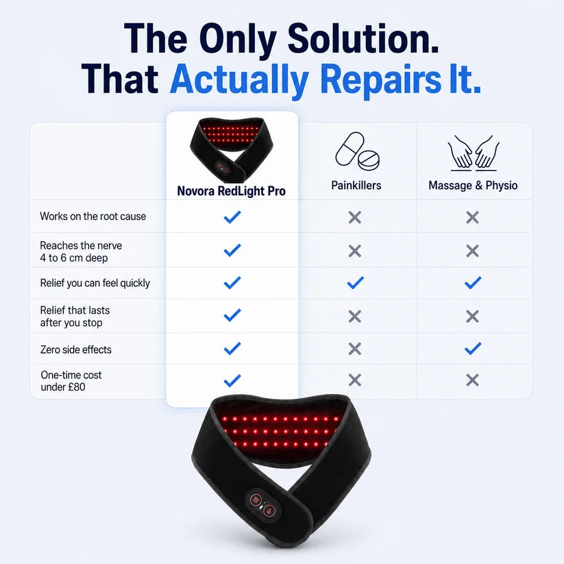 Revive RedLight Therapy Pro