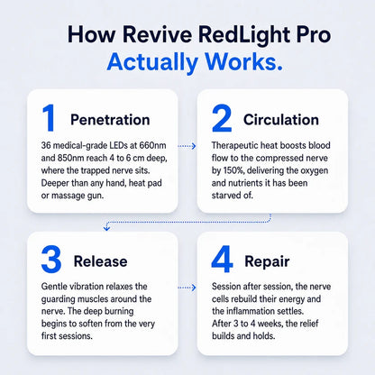 Revive RedLight Therapy Pro